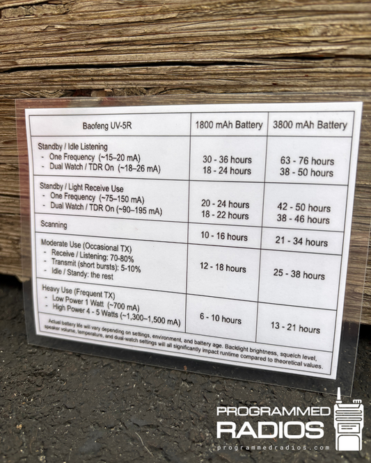 Baofeng UV-5R Battery Guide & Battery Tips Card
