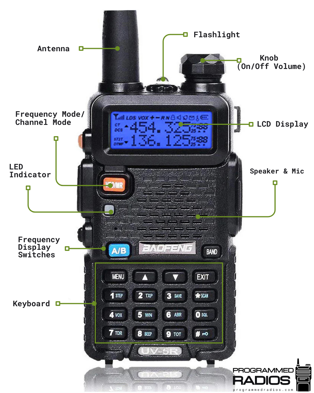 Baofeng UV-5R Radio