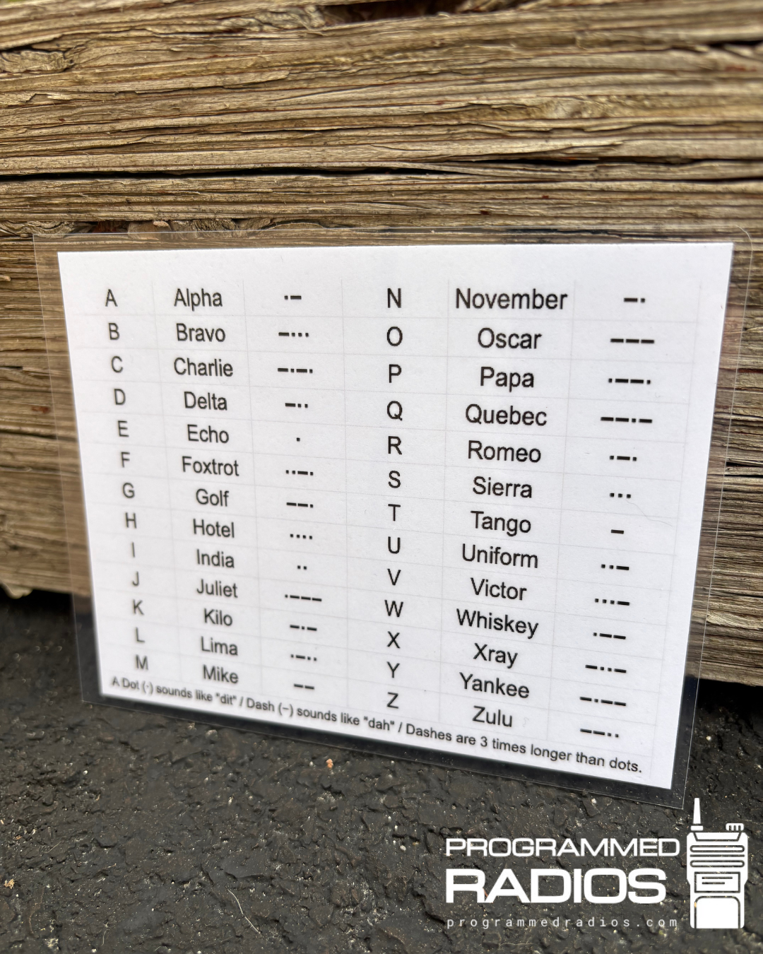 Signal Operating Instructions (SOI) & NATO Card