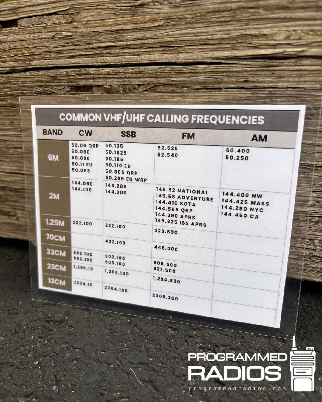 Common Calling Frequencies & Q-Codes Card