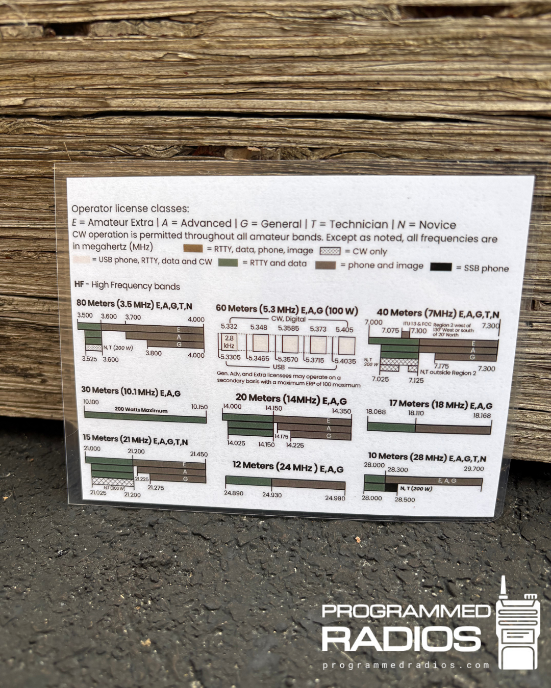 U.S. Amateur Band Plans Card