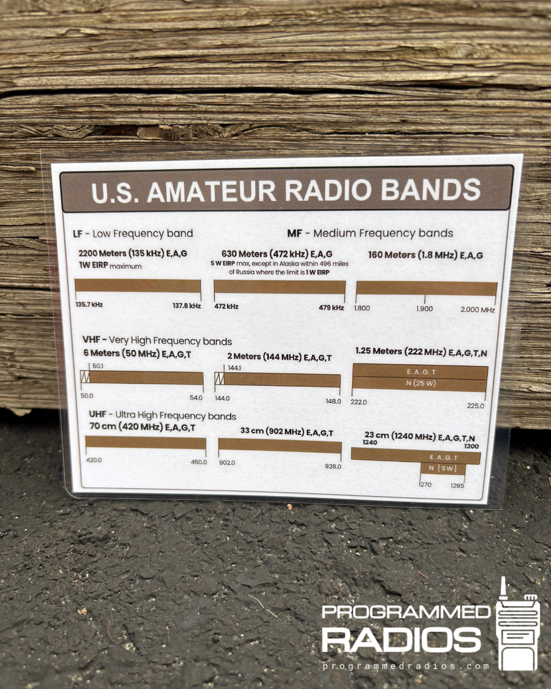 U.S. Amateur Band Plans Card