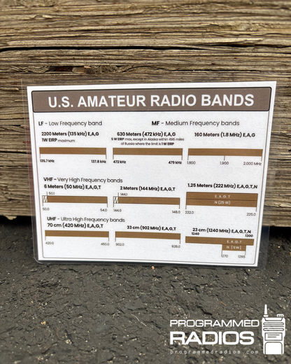 U.S. Amateur Band Plans Card