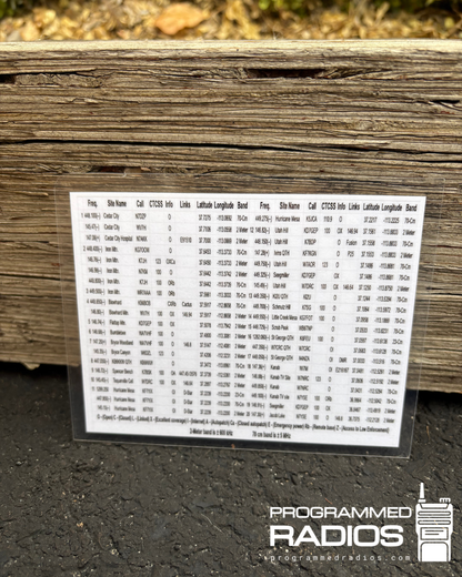 Southwest Utah & Northern Arizona Repeater Map