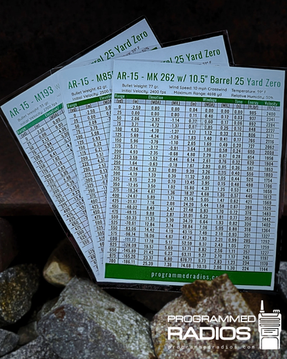 AR-15 10.3”/10.5” 25 Yard Zero Pack - 55 gr, 62 gr, 77 gr