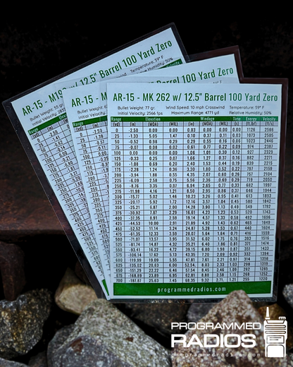 AR-15 12.5” 100 Yard Zero Pack - 55 gr, 62 gr, 77 gr
