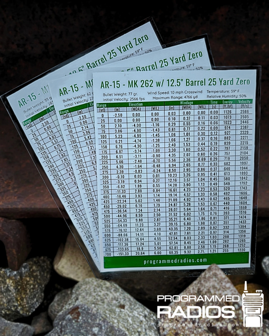 AR-15 12.5” 25 Yard Zero Pack - 55 gr, 62 gr, 77 gr