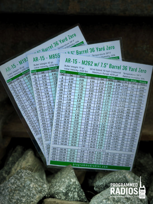 AR-15 7.5-inch barrel, 36-yard zero, three-card pack table view with Programmed Radios logo